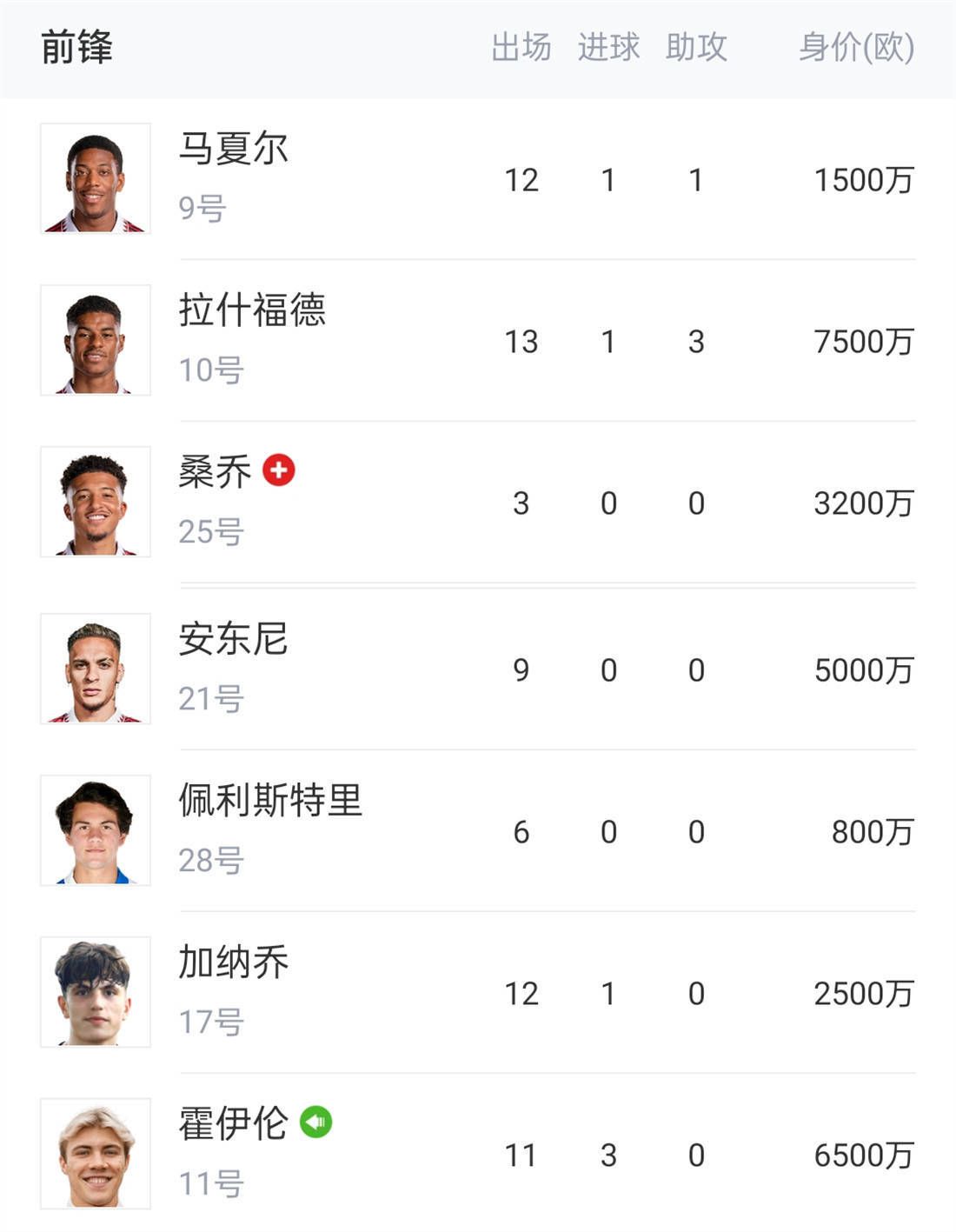 哈维很喜欢阿莱克斯-加西亚，而巴萨也很喜欢阿莱克斯-加西亚多次对于巴萨的示爱。